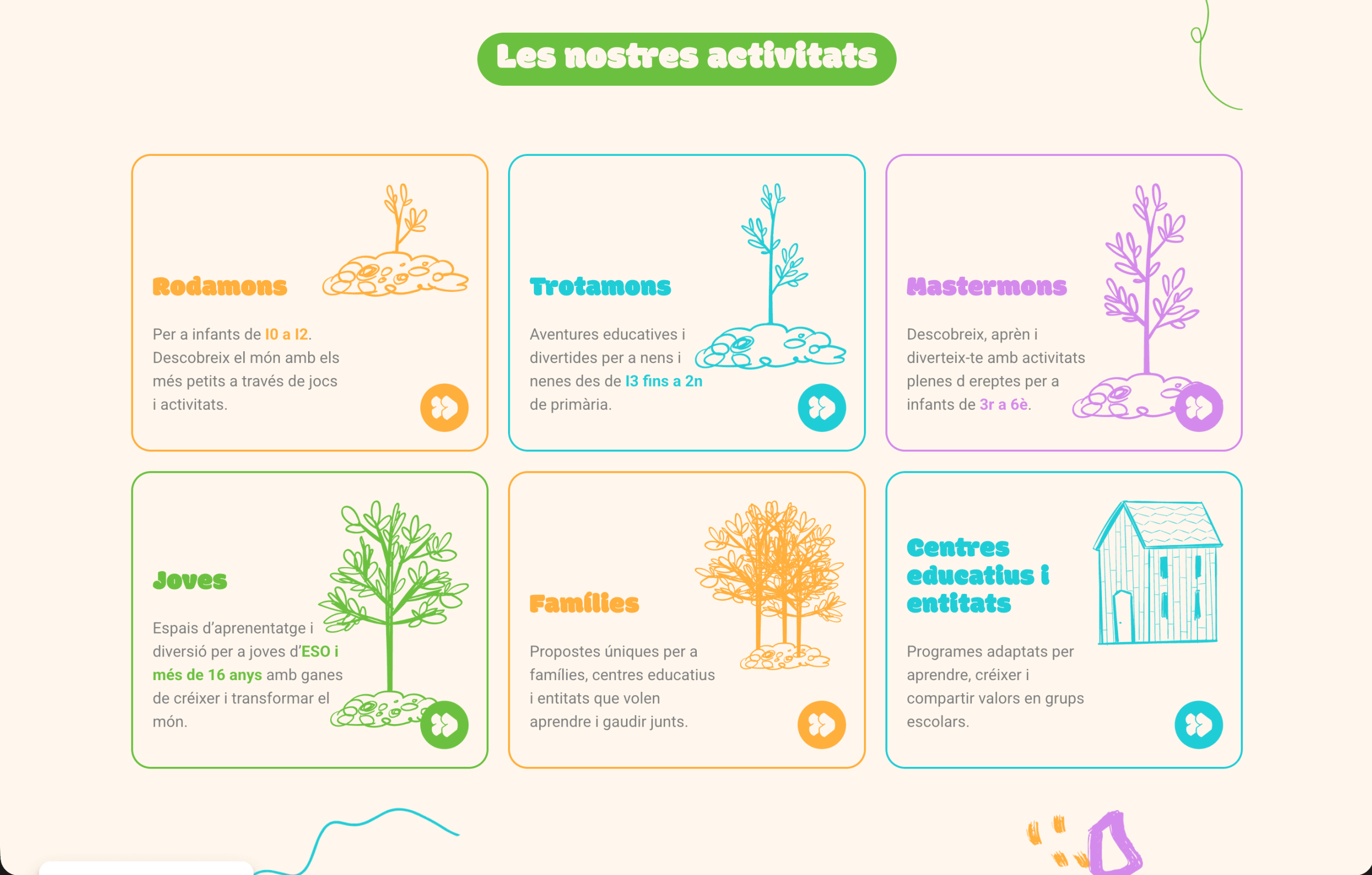 Secció de les activitats de la web d'Agipa amb les il·lustracions de Rodamons, Trotamons, Mastermons, Joves, Famílies i Centres educatius, disseny de Sarau Estudi